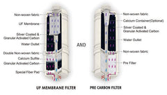 Filter - H2 Series Filter Options - Vesta H2, Athena H2 And Melody II